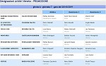 Girone A Girone A
